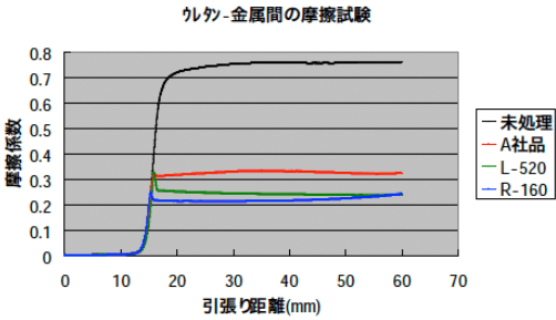 関東地方|プラスチック・包装関連企業