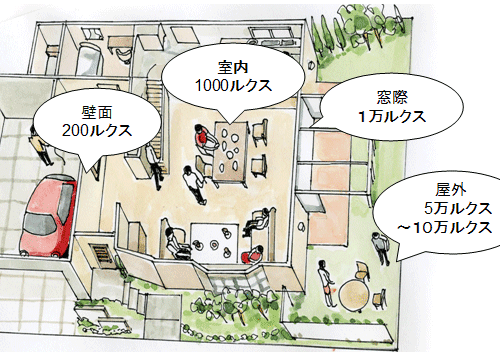 関西地方|光学・太陽電池評価関連企業