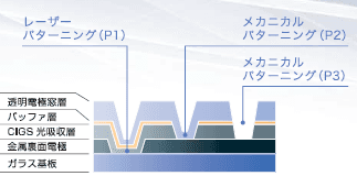 関西地方|光学・太陽電池評価関連企業