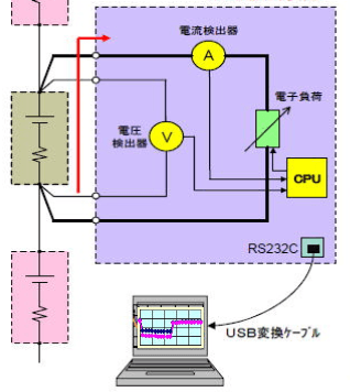 都市圏|自動車・移動支援関連企業