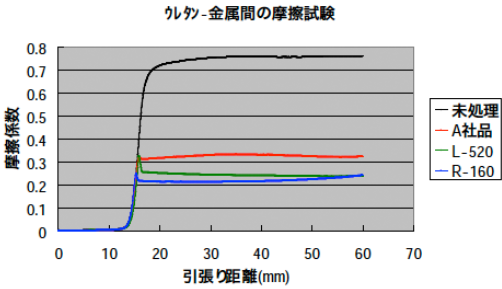 関東地方｜プラスチック・包装関連企業