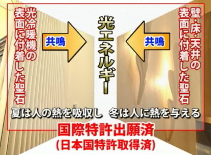 中部地方｜自動車・移動支援関連企業