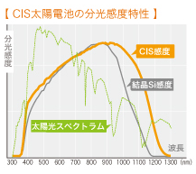 日本国内｜光学・太陽電池評価関連企業