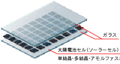 関東地方｜光学・太陽電池評価関連企業