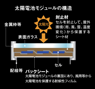 関東地方｜光学・太陽電池評価関連企業