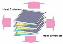 都市圏｜専門製造・技術関連企業
