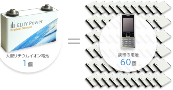 中部地方｜電子・産業機器関連企業