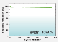 日本国内｜自動車・移動支援関連企業