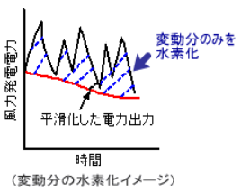 北海道｜専門製造・技術関連企業